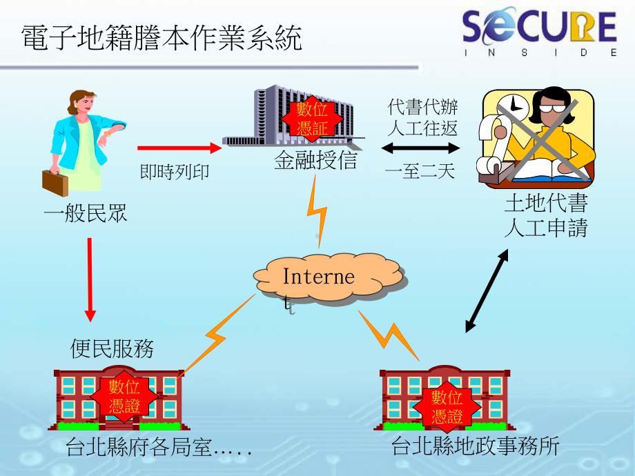 银行电子地籍誊本课件.ppt_第2页