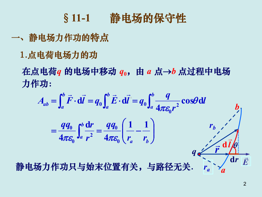 高中物理奥林匹克竞赛-电势(共55张)课件.ppt_第2页