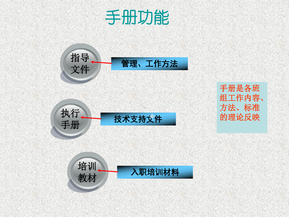 班组工作手册编写辅导材料课件.ppt_第3页