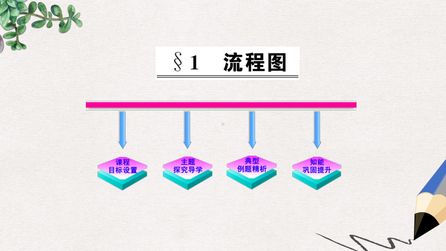 高中数学北师大版选修1-2第二章《流程图》课件.ppt_第1页