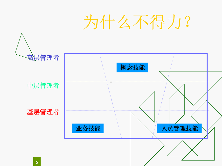 职业经理十项管理技能课程110张课件.ppt_第2页