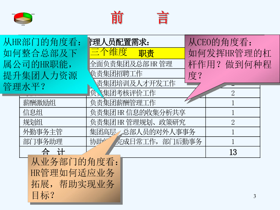 集团人力资源战略规划案例课件.ppt_第3页