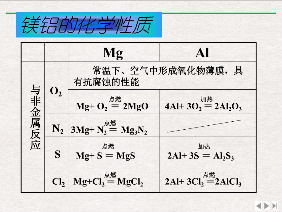 镁和铝及其化合物三课完整版课件.ppt_第2页