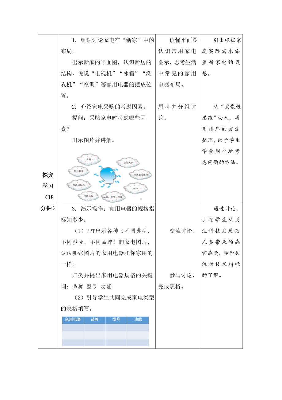 武进区苏科版五年级上册劳动《01我的新家我做主》教案（定稿）.docx_第2页