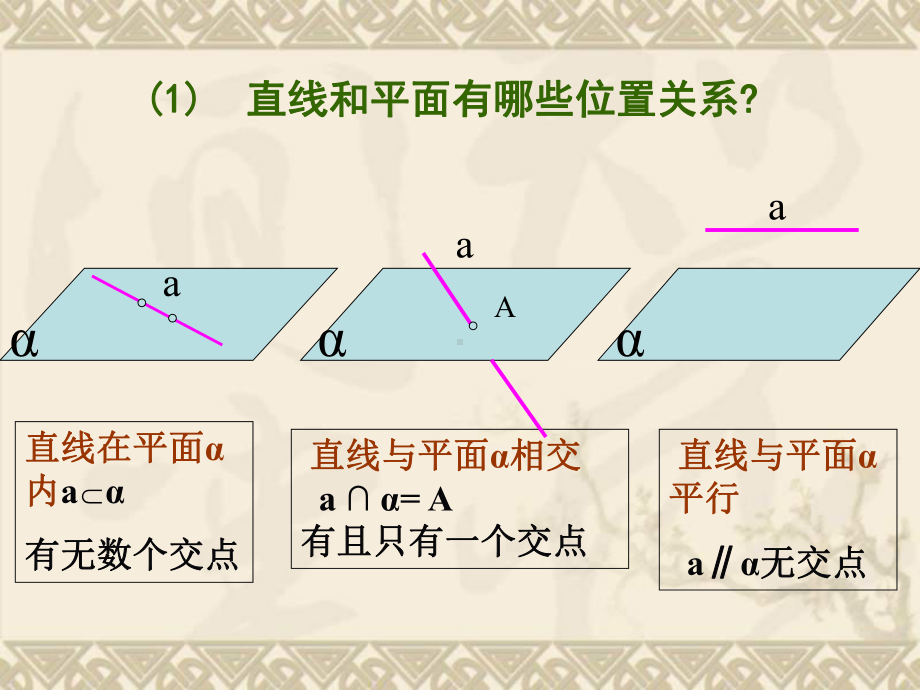 高中数学空间直线与平面的判定课件新课标人教A版必修2.ppt_第2页