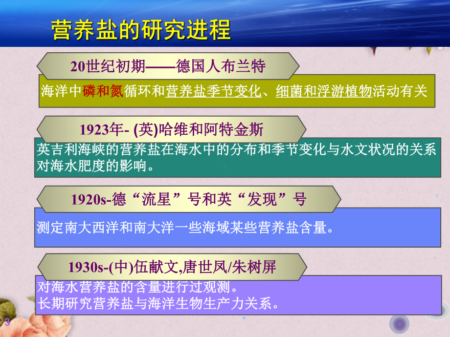 海洋营养盐污染概述(-181张)课件.ppt_第3页