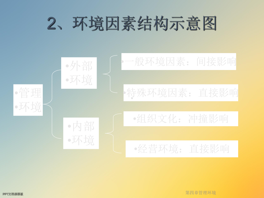 第四章管理环境课件.ppt_第3页