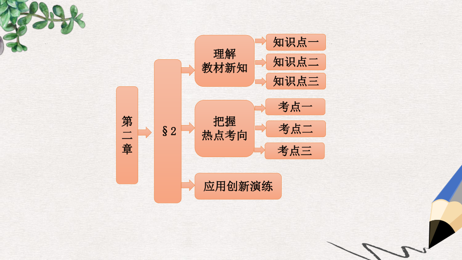 高中数学北师大版选修2-1第二章《空间向量的运算》课件.ppt_第1页