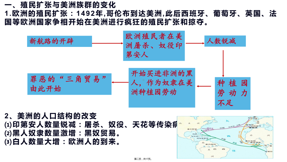 统编版历史近代殖民活动和人口的跨地域转移完美版课件1.ppt_第2页