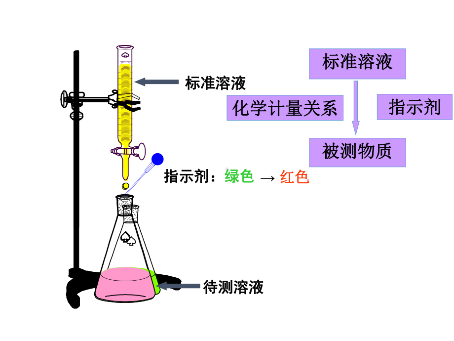 第3章滴定分析法课件.ppt_第3页