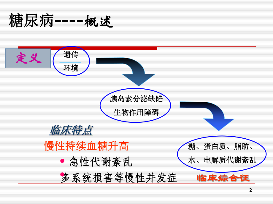 糖尿病基本用药课件-2.ppt_第2页