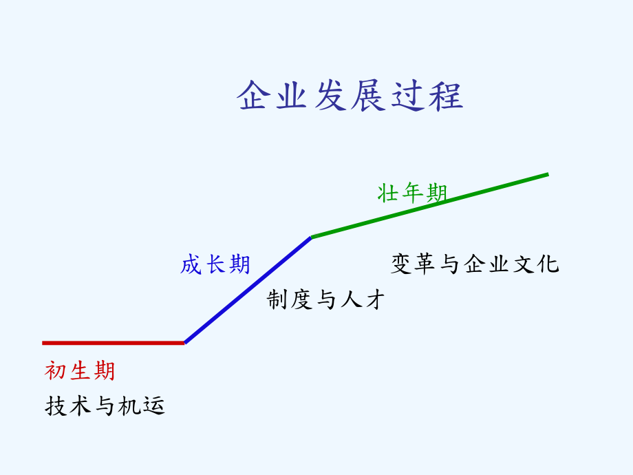 生产现场管理人员应对“管理”的认识课件.ppt_第2页