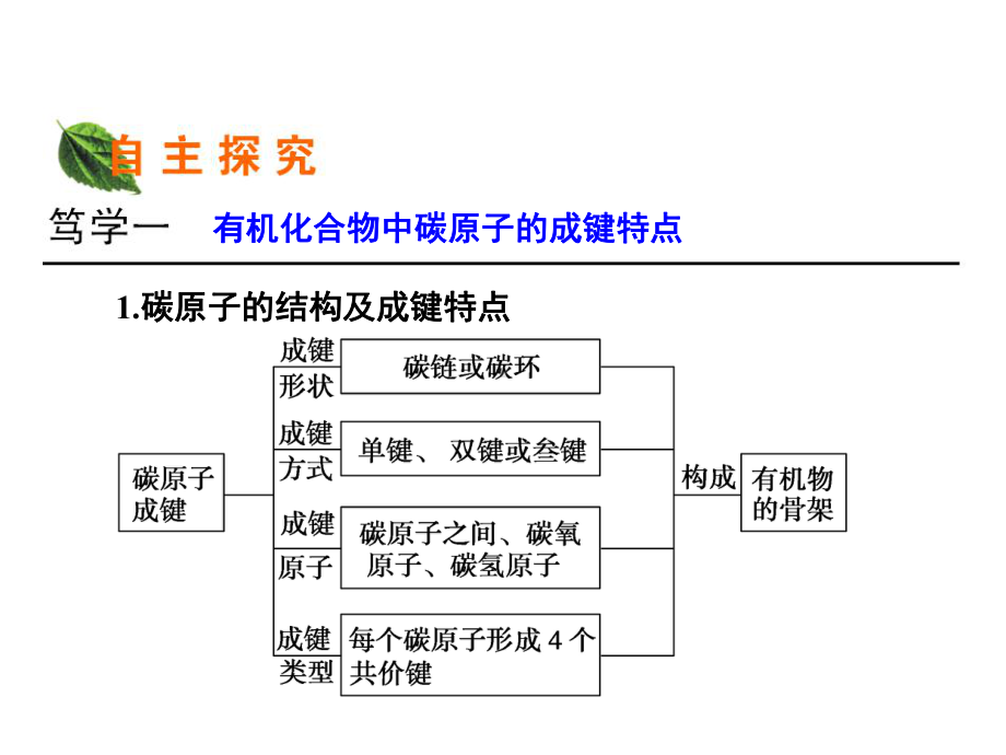 苏教版高中化学选修有机化学基础-有机化合物的结构课件5.ppt_第3页