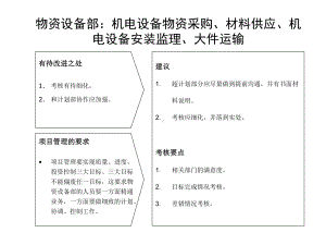 物资设备计划部分岗位职责课件.ppt