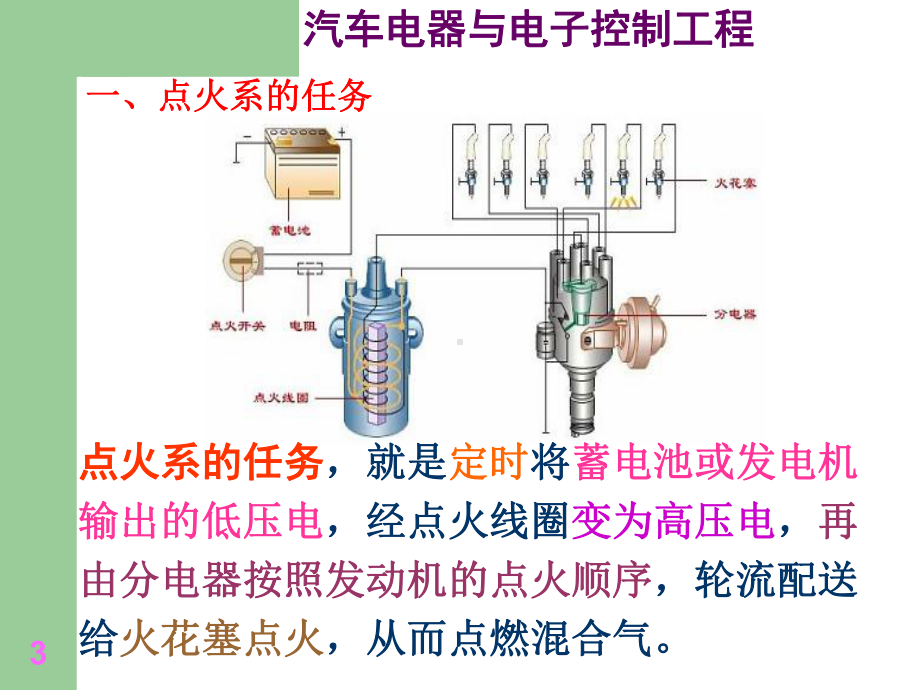 电控点火点火系课件.ppt_第3页