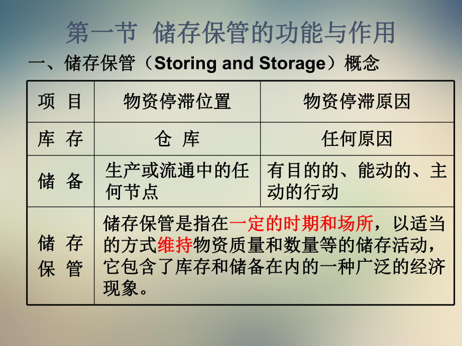 第5章仓储管理课件.ppt_第3页