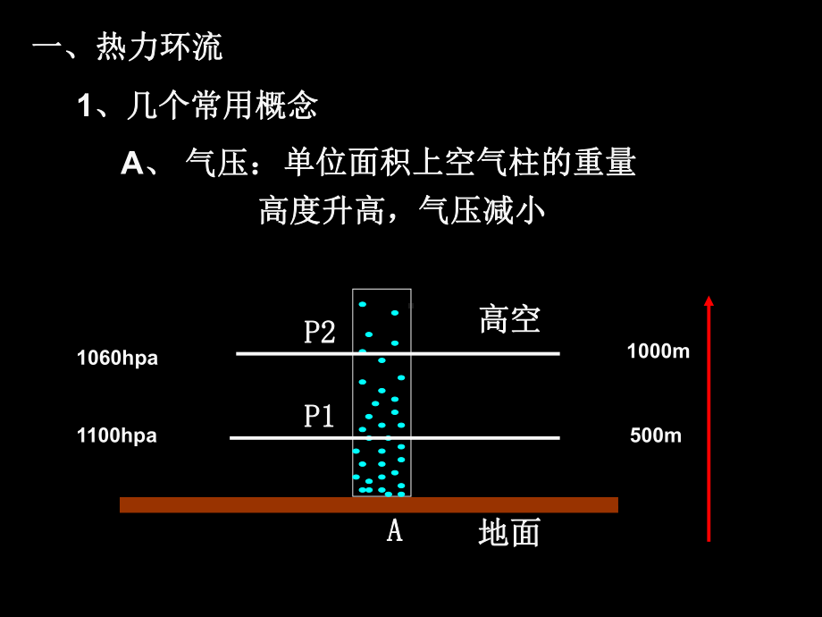 高中地理-大气的运动16课件.ppt_第3页