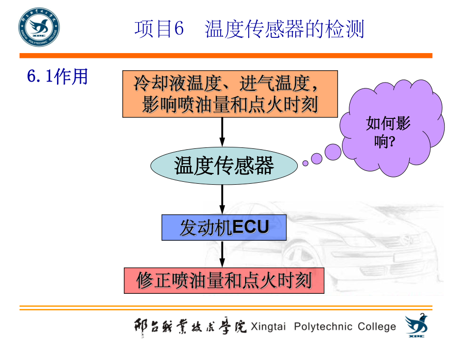 温度传感器的检测-课件.ppt_第2页