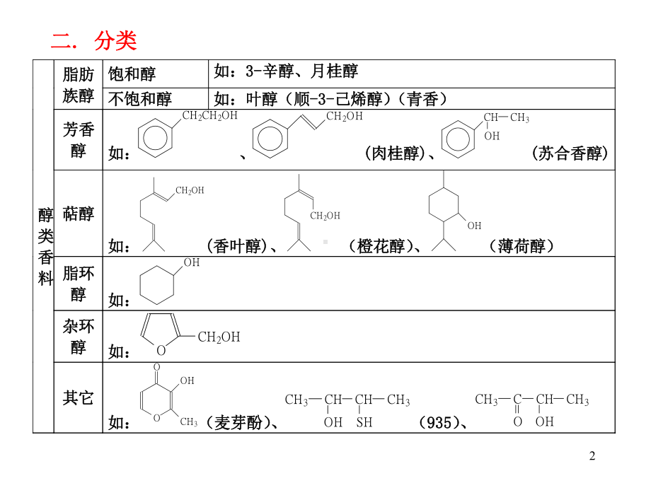 香料学第四章醇类香料课件.ppt_第2页