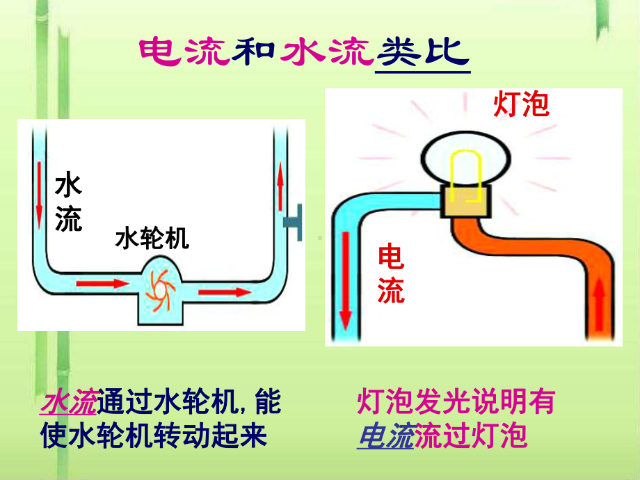 电流和电流表的使用8-苏科版课件.ppt_第3页