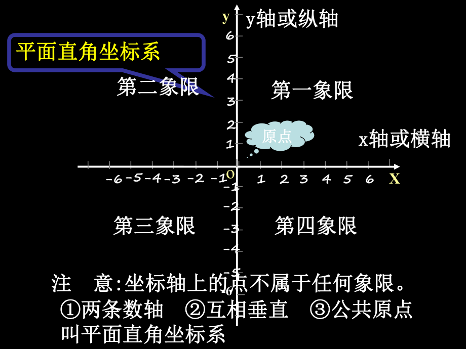 第七章平面直角坐标系全章课件(共4份).ppt_第2页