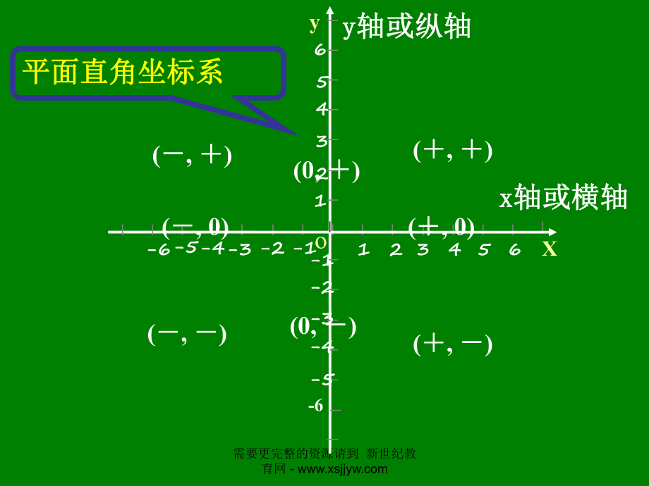 第七章平面直角坐标系全章课件(共4份).ppt_第3页