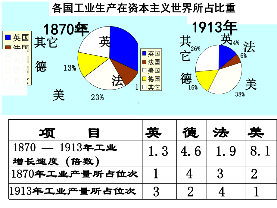 高中历史选修三复习课件：《第一次世界大战》.ppt_第3页