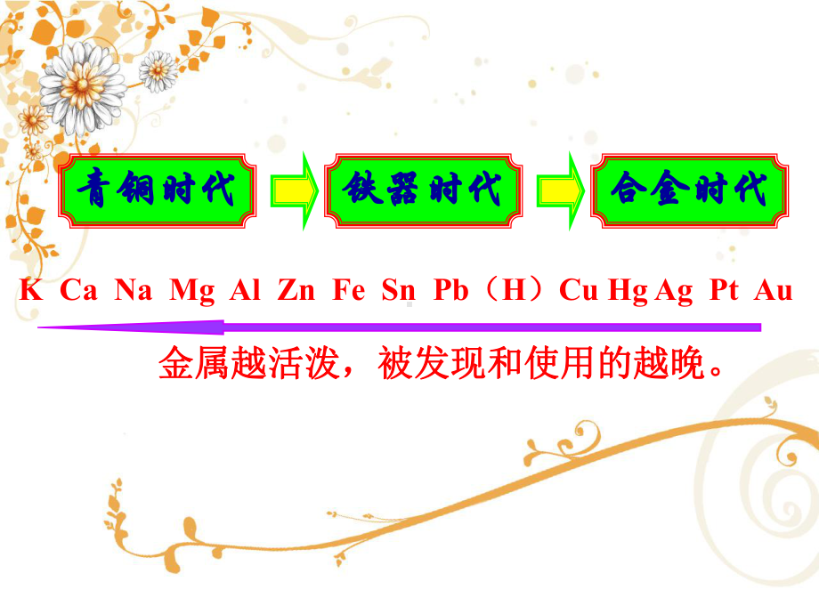 金属的化学性质(第一课时)课件.ppt_第3页