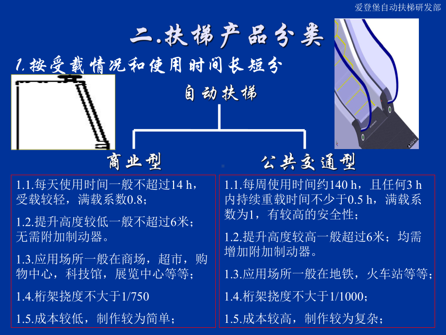 自动扶梯与自动人行道安装维保培训(-29张)课件.ppt_第3页