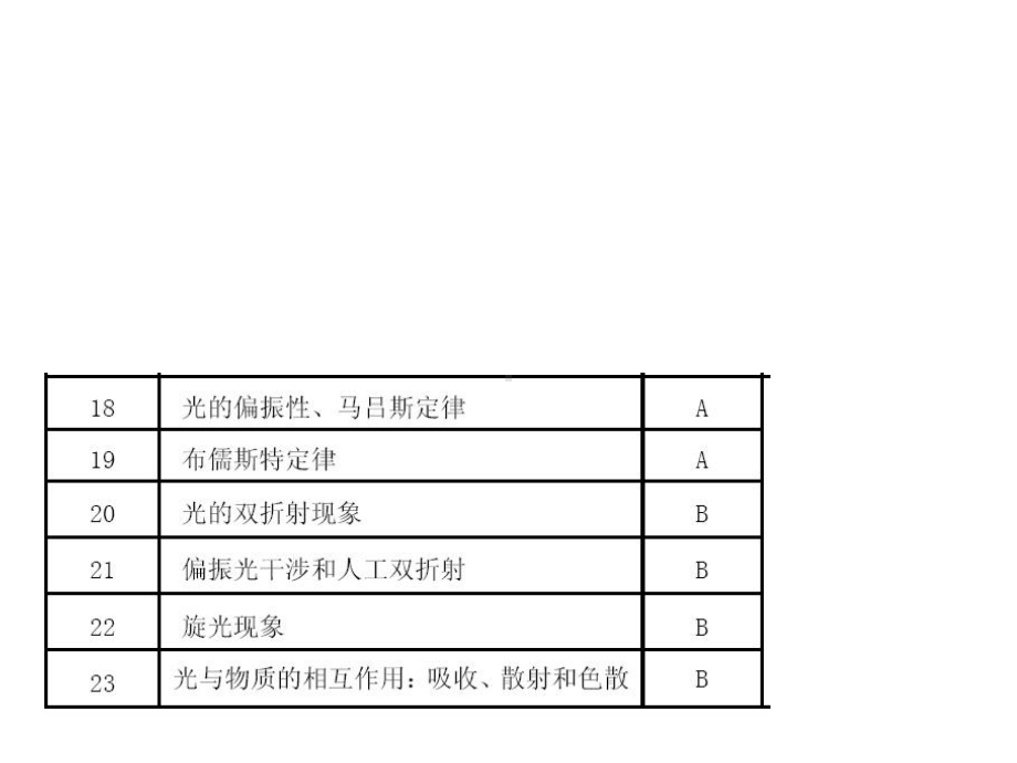 物理竞赛-光学课件.ppt_第2页