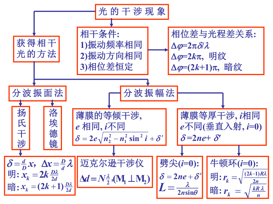 物理竞赛-光学课件.ppt_第3页