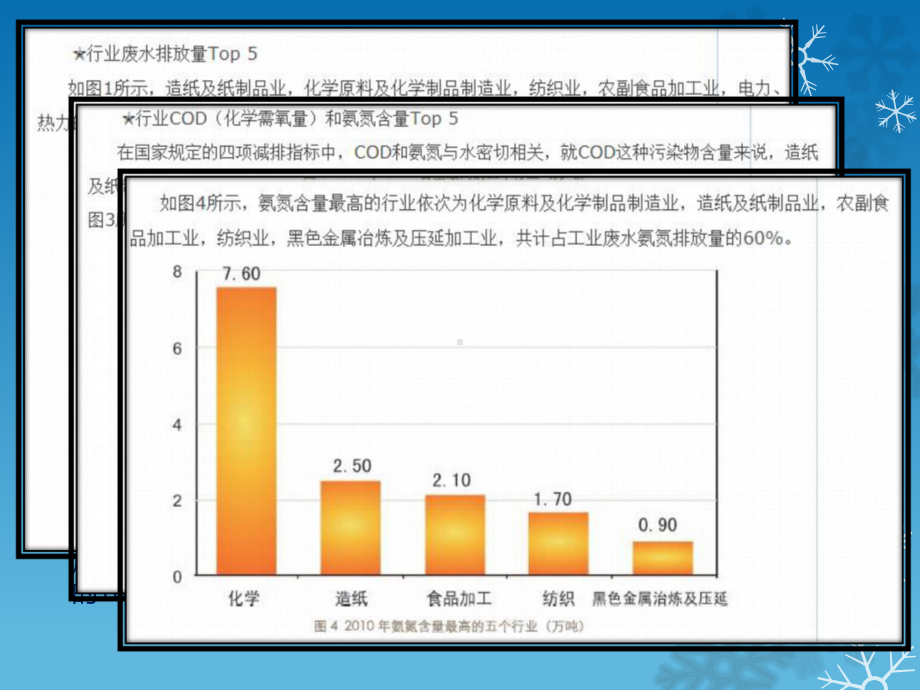 纺织印染工业废水治理课件.pptx_第3页