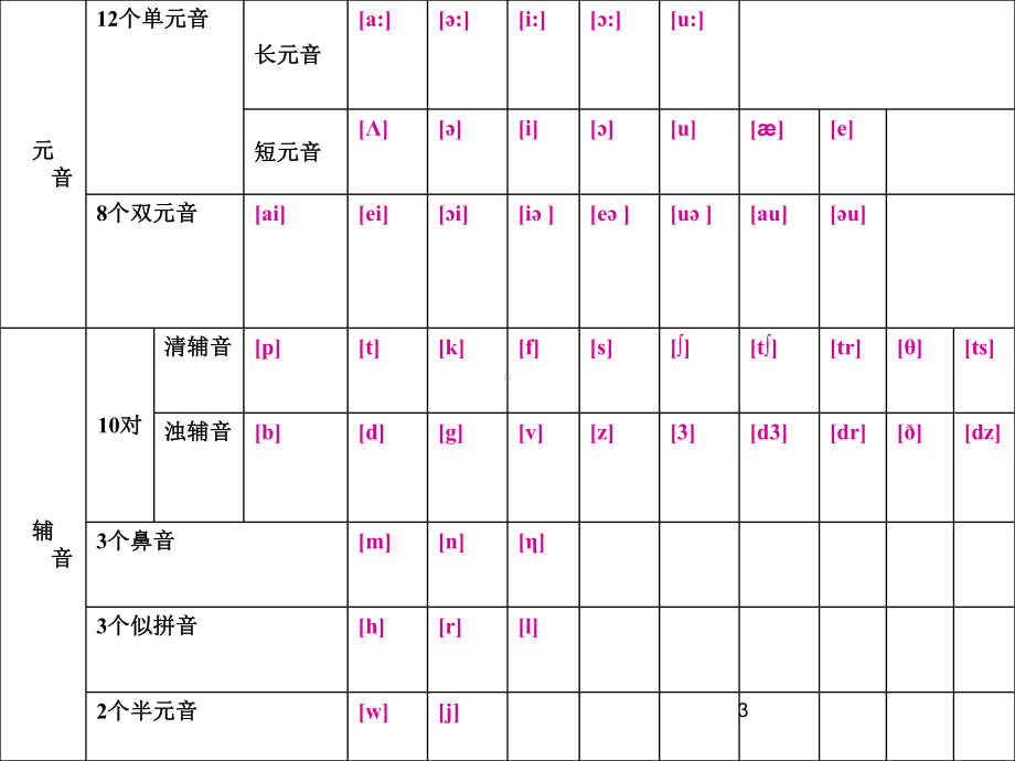 音标-带发音教学课件.ppt_第3页