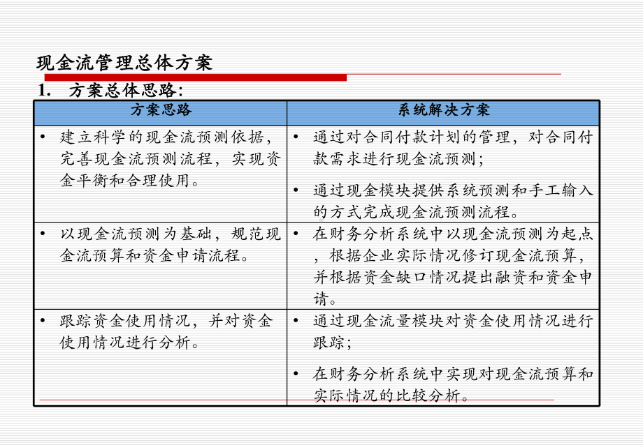 现金流管理方案.ppt_第3页