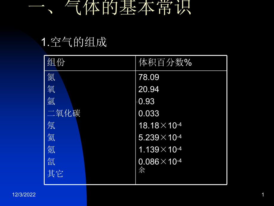 气体的生产配制过程及控制课件.pptx_第1页