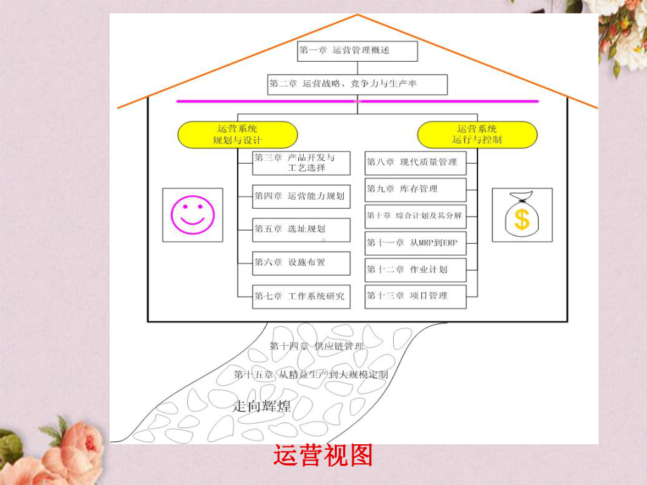 现代质量管理概述(-82张)课件.ppt_第1页