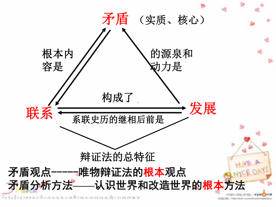 矛盾是事物发展的源泉和动力的练习题模板课件.ppt_第3页