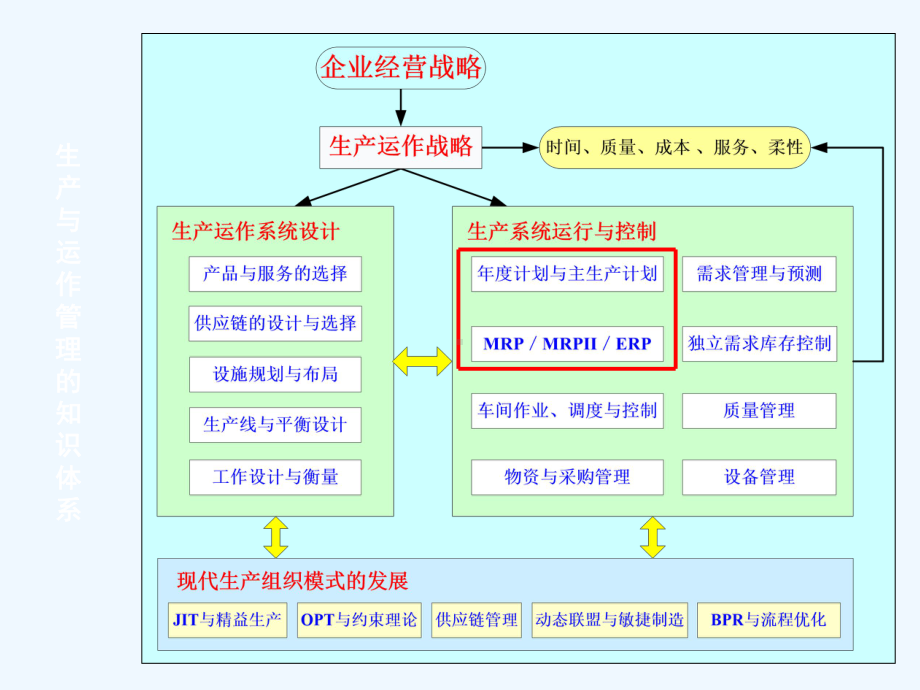 生产与运作管理-生产计划制定讲义课件.ppt_第3页