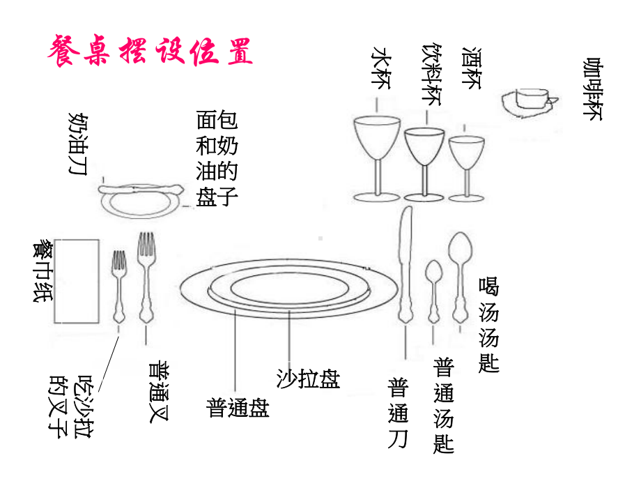 餐桌礼仪-课件.pptx_第3页