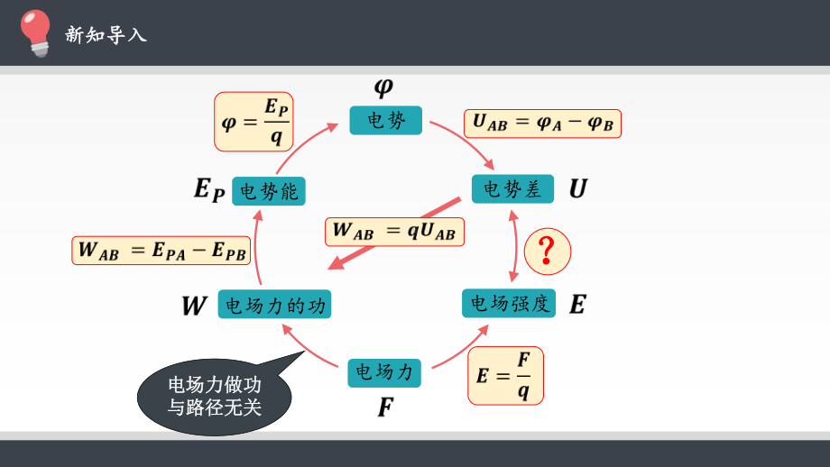 电势差与电场强度的关系-课件.pptx_第2页