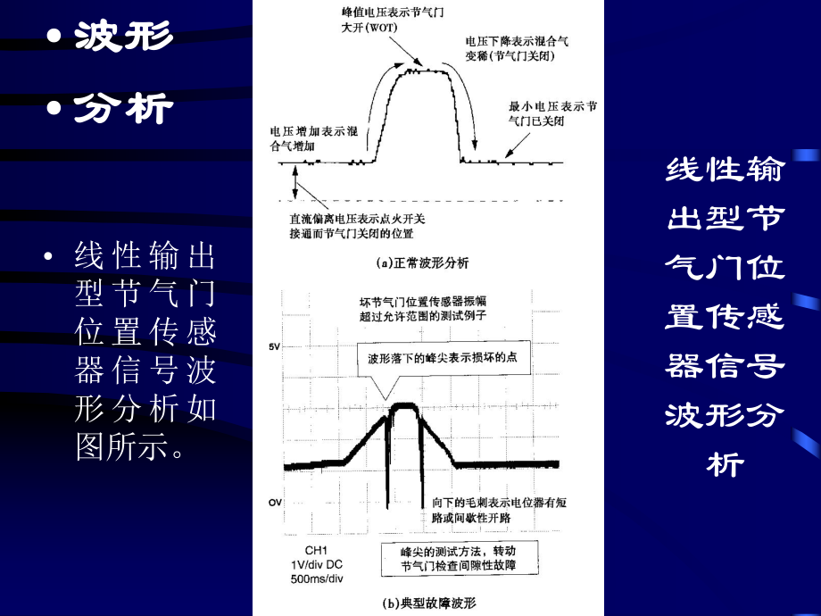 电控汽车波形分析-节气门位置传感器波形分析-杂课件.ppt_第3页