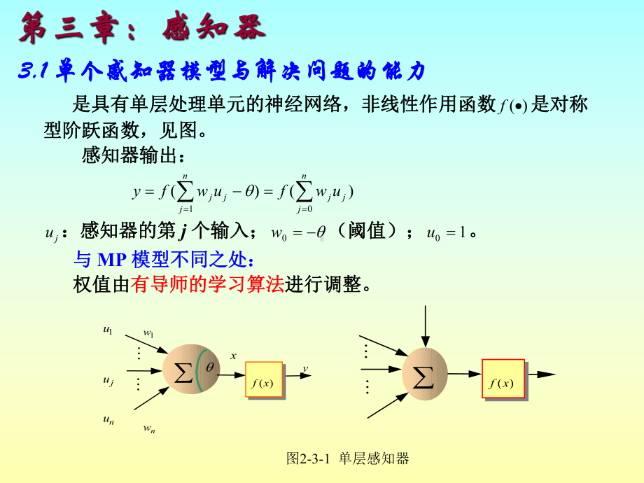 神经网络-第三章：感知器课件.ppt_第3页