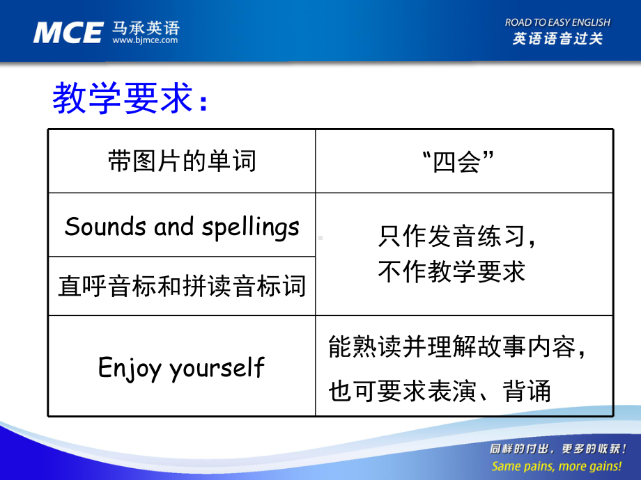 英语语音过关Lesson-1课件.ppt--（课件中不含音视频）_第3页