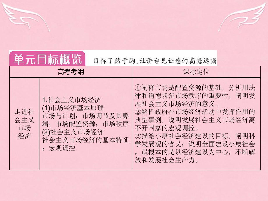 高考政治一轮复习-第四单元-发展社会主义市场经济课件.ppt_第2页