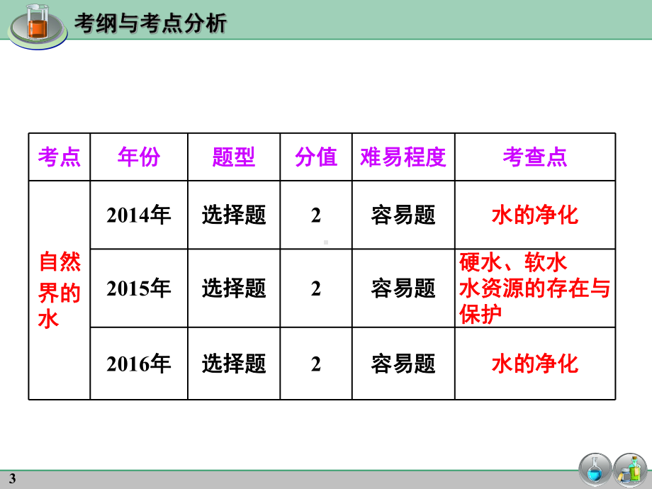 自然界中的水教学课件.pptx_第3页