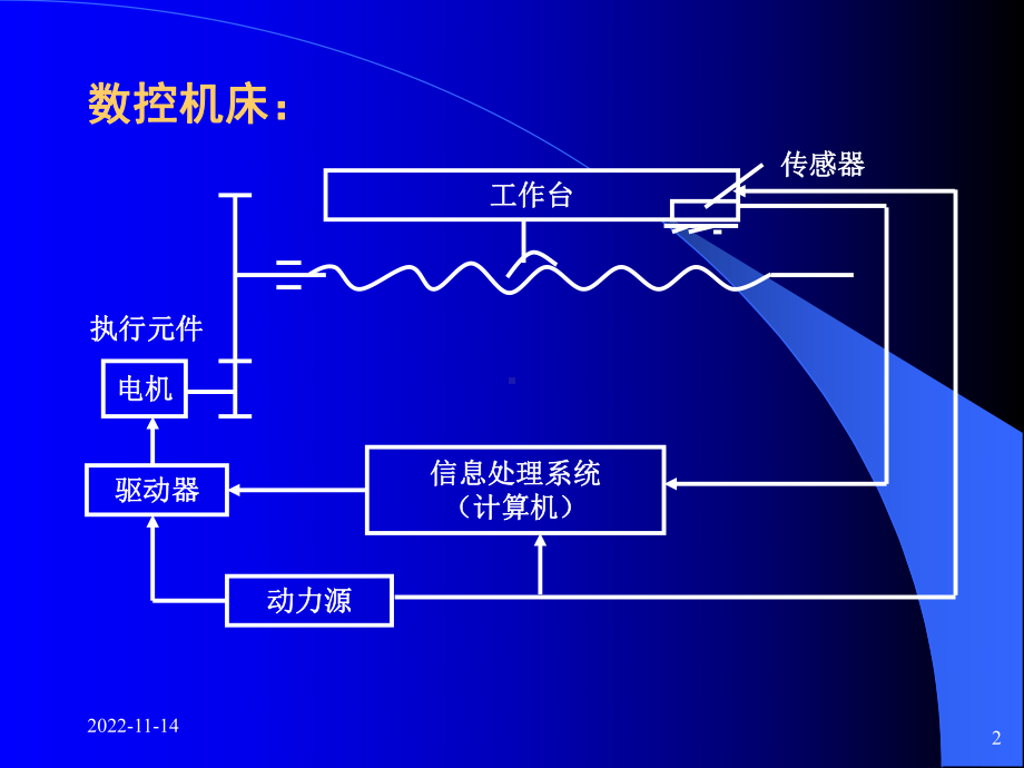 第二章机械系统部件的选择与设计课件.ppt_第2页