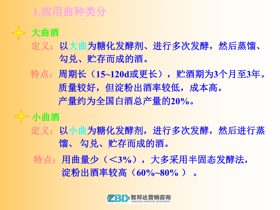 白酒基础知识普及课件.ppt_第3页