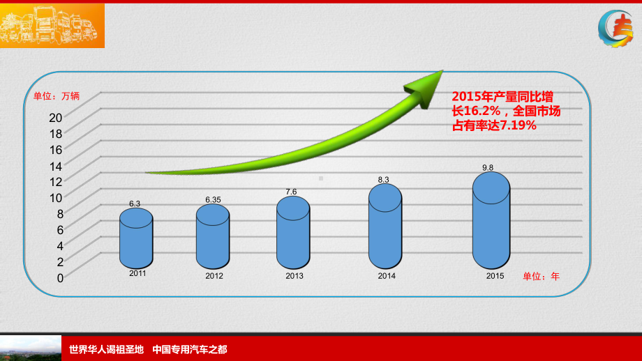 随州专汽产业智能转型之路解答课件.ppt_第3页