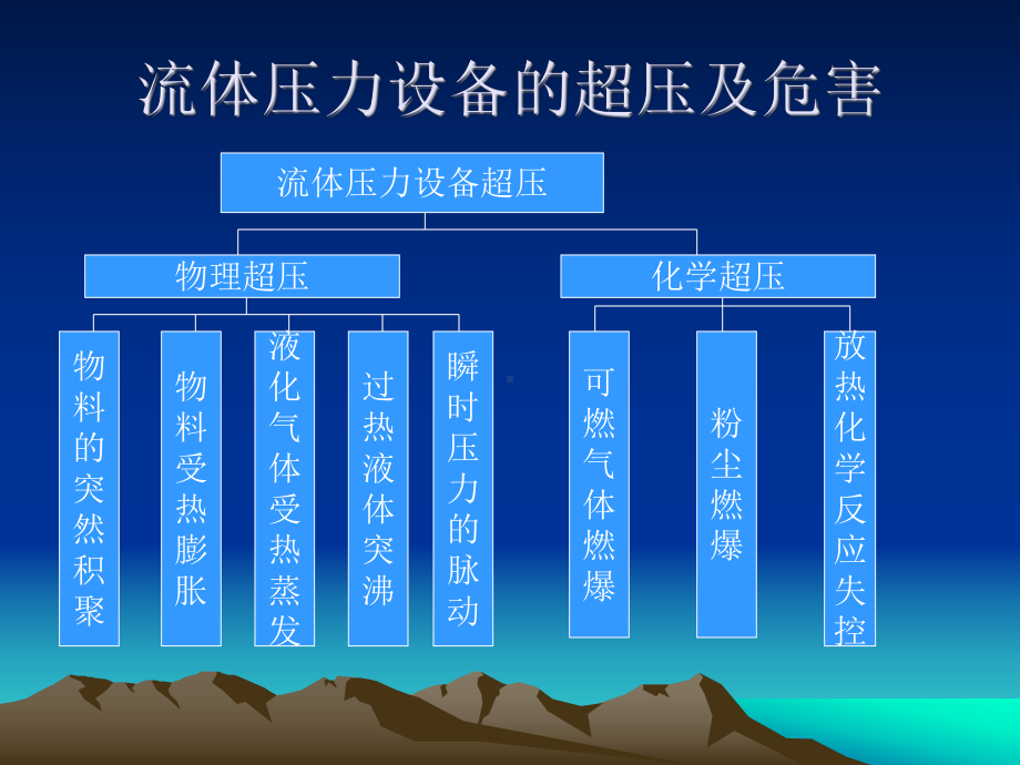 爆破片安全装置课件.ppt_第2页