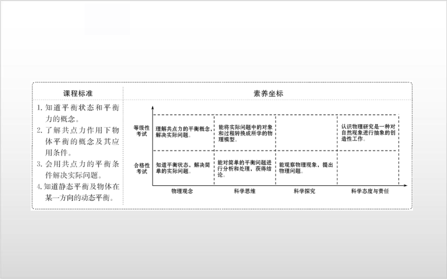 高中物理人教版必修第一册-共点力的平衡(共36张)课件.pptx_第2页